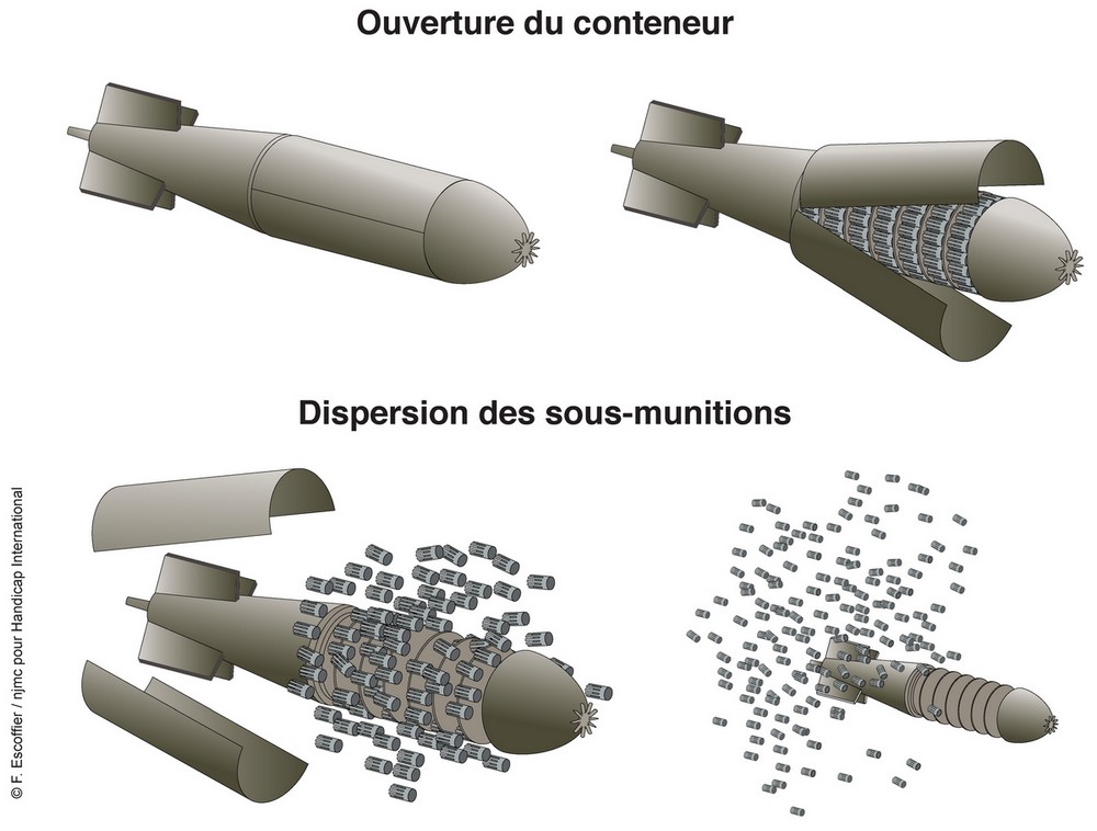 Infographie présentant le fonctionnement des bombes à sous-munitions © Fred Escoffier / NJmc pour Handicap International