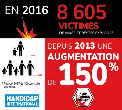 Infographie de Handicap International sur les chiffres extraits du rapport 2017 de l'Observatoire des mines