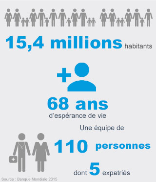 Chiffres clés Cambodge - Handicap International 2015
