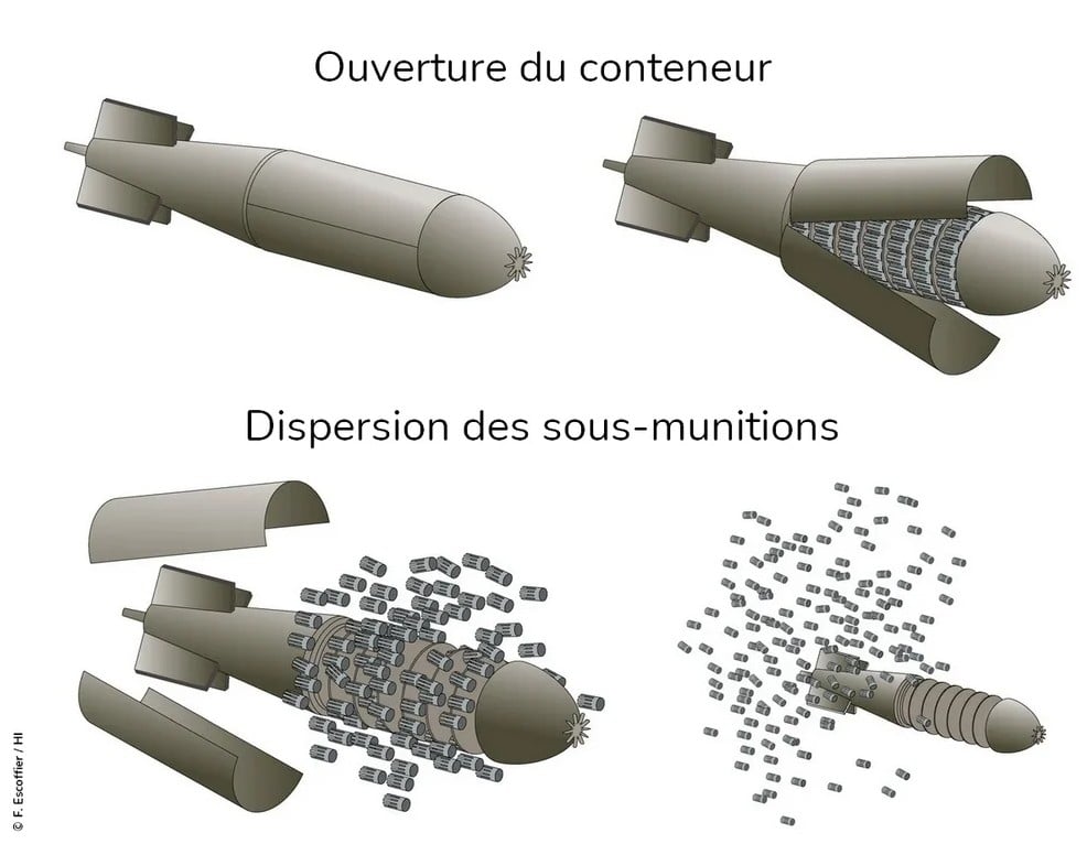 Infographie montrant l'ouverture d'une bombe à sous-munitions et la dispersion de ces dernières. © F. Escoffier / HI Infographie montrant l'ouverture d'une bombe à sous-munitions et la dispersion de ces dernières. © F. Escoffier / HI