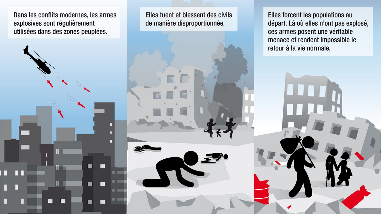 Infographie de Handicap International montrant les conséquences de l'utilisation des armes explosives en zones peuplées