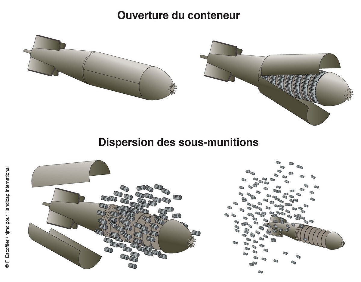 Infographie de Handicap International expliquant le fonctionnement des bombes à sous-munitions